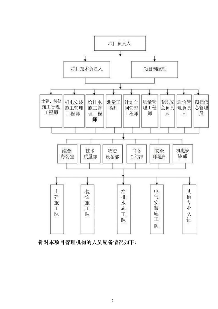 《勞務(wù)分包工程施工方案（2024年修訂版）》在施工總承包模式下的核心要點與實施策略